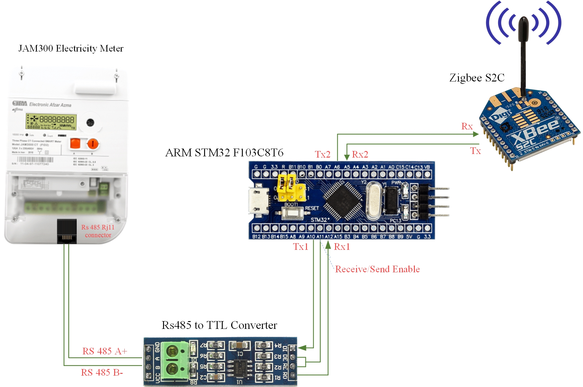 Wirless Communication Schematic Diagram